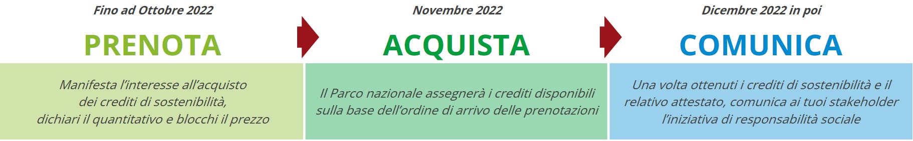 flusso_acquisto