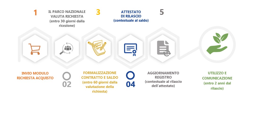 Acquiisto-crediti-di-sostenibilità-2022